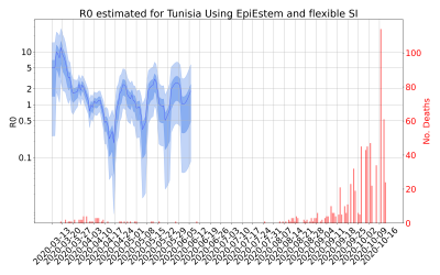 Thumbnail of Data from R-value-Tunisia