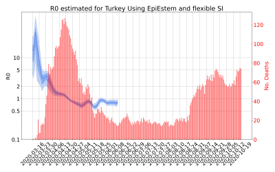 Thumbnail of Data from R-value-Turkey