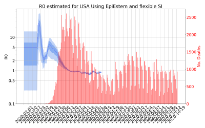 Thumbnail of Data from R-value-USA