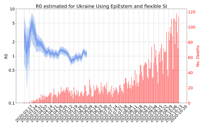 Thumbnail of Data from R-value-Ukraine