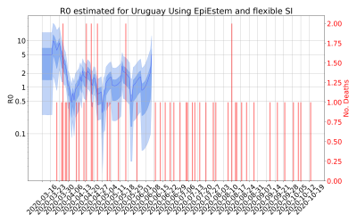 Thumbnail of Data from R-value-Uruguay