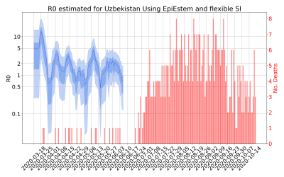 Thumbnail of Data from R-value-Uzbekistan