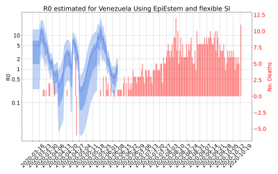 Thumbnail of Data from R-value-Venezuela