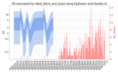 Thumbnail of Data from R-value-West_Bank_and_Gaza