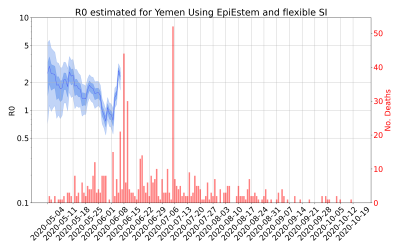 Thumbnail of Data from R-value-Yemen