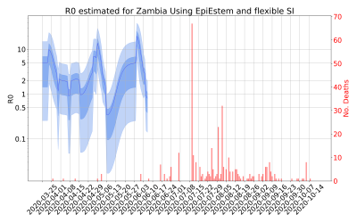 Thumbnail of Data from R-value-Zambia