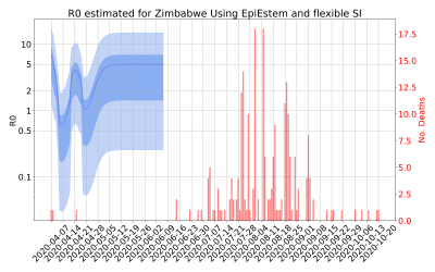 Thumbnail of Data from R-value-Zimbabwe