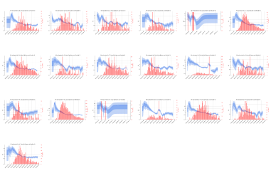 Thumbnail of Data from R-value-deaths-CCAA