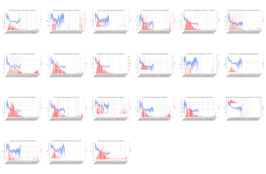 Thumbnail of Data from R-value-deaths-Italy